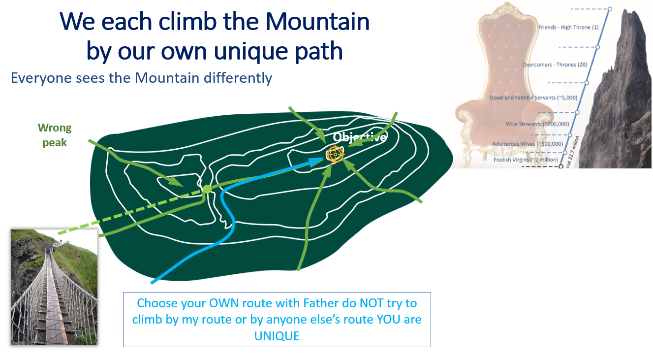 Different Routes Up the Mountain Different Routes Up the Mountain