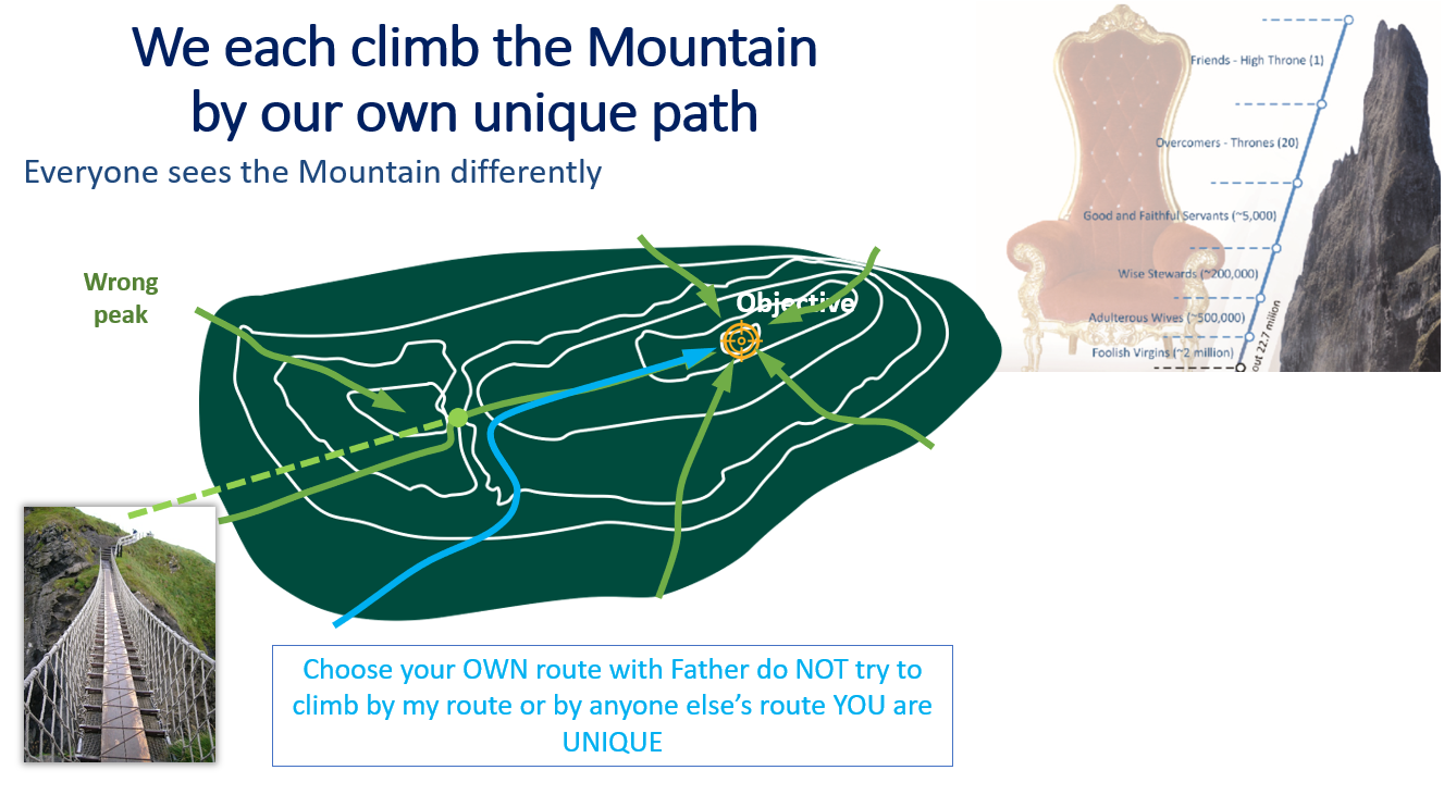 Different Routes Up the Mountain